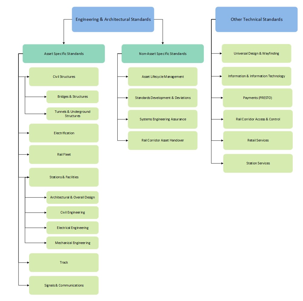 SiteOverview