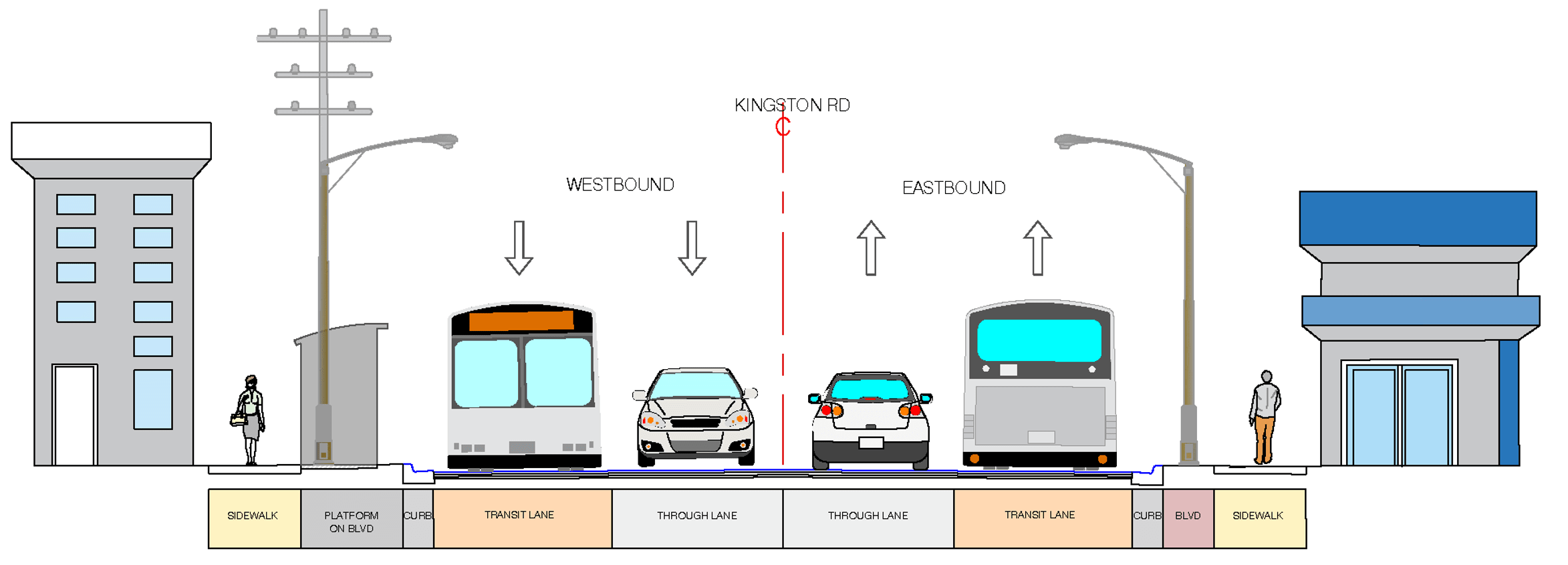 A conceptual cross-section that illustrates the lane configuration of the transit priority measur...