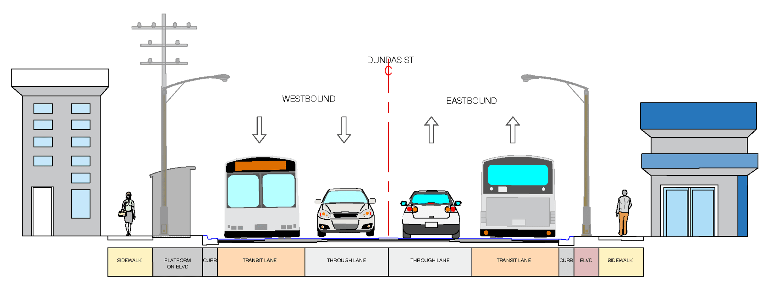 A conceptual cross-section that illustrates the lane configuration of the 4-lane curbside transit...