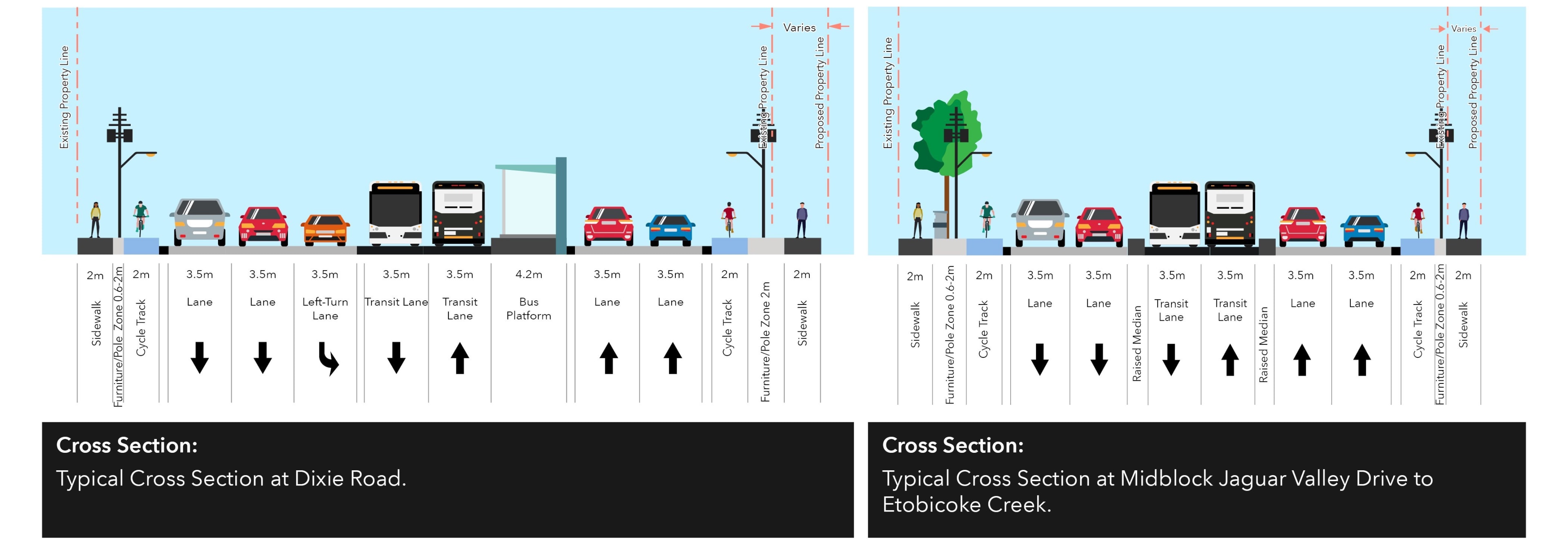 Two illustrations of what Dundas Street could look like with the implementation of the Dundas Bus...