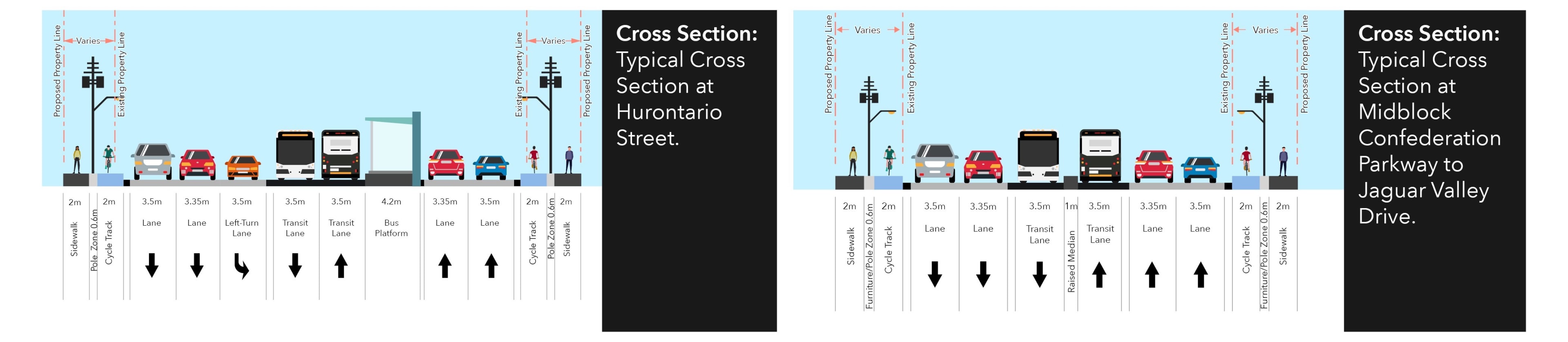 Two illustrations of what Dundas Street could look like with the implementation of the Dundas Bus...