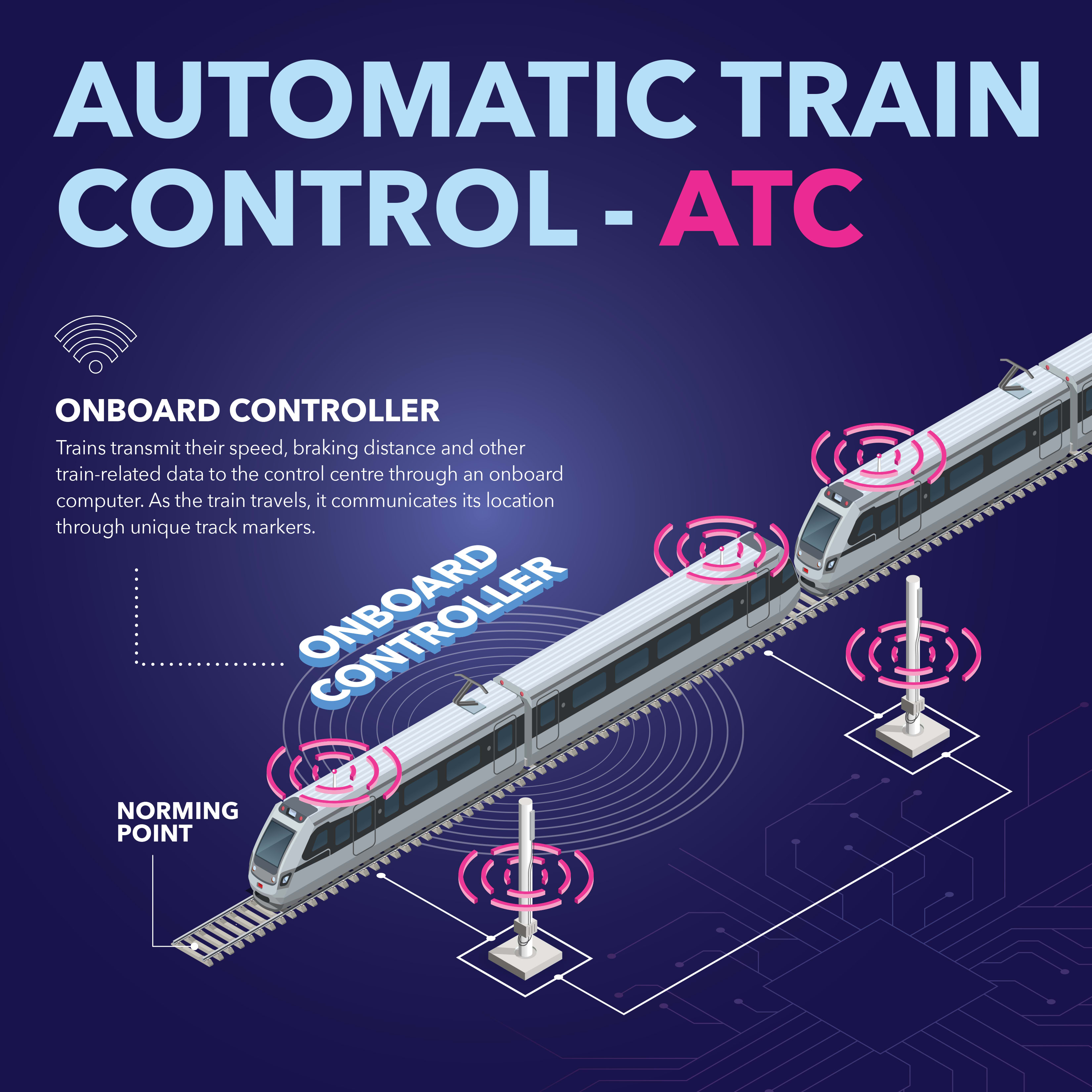 Crosstown automatic train control