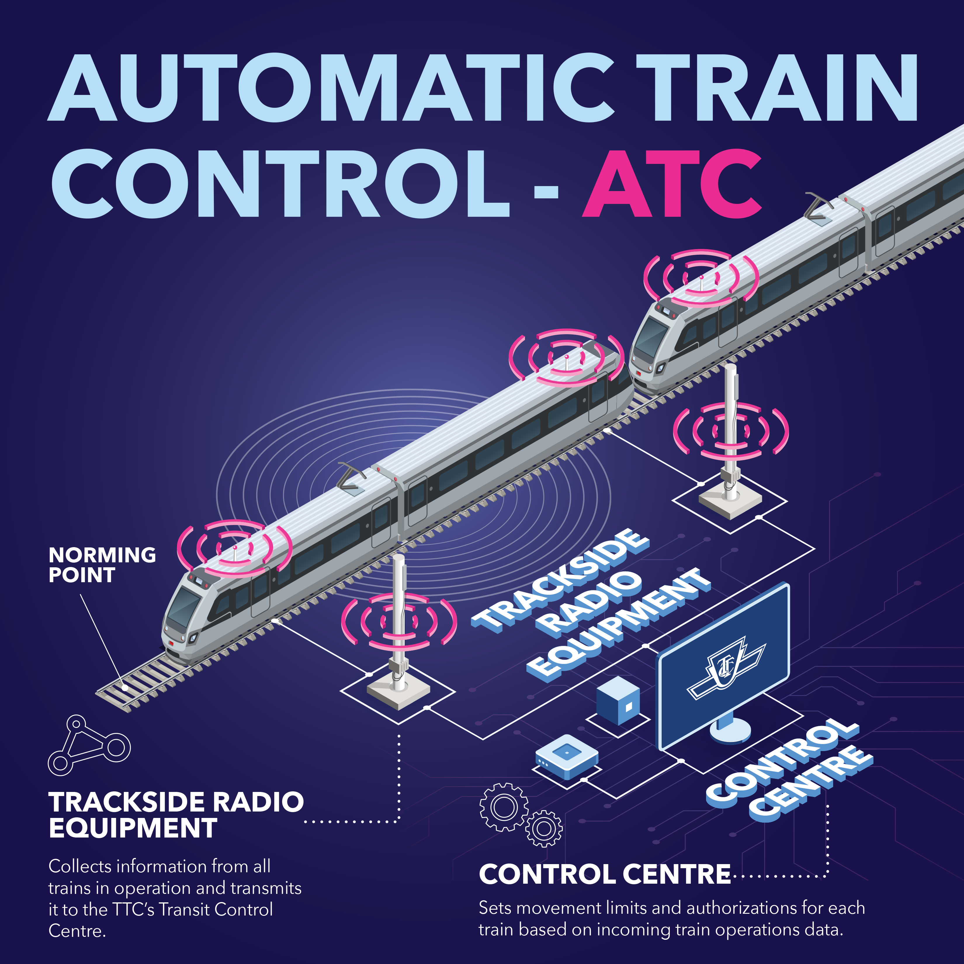 Crosstown automatic train control