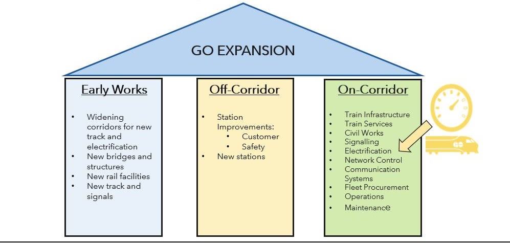 GO Expansion explained – What it means for you