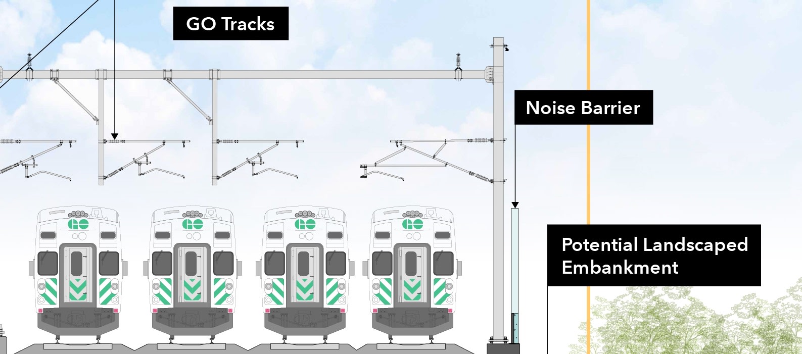 As the Ontario Line team preps for open house, let's learn how noise walls will make things quieter.