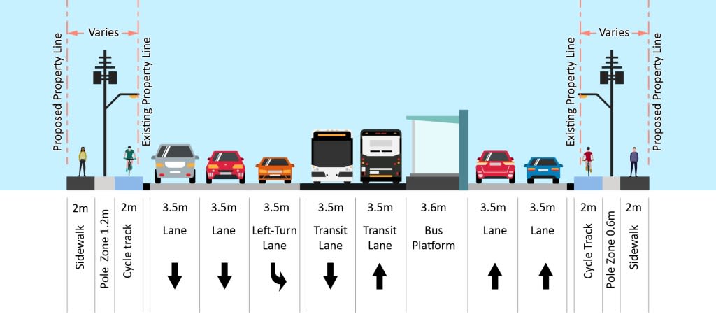 A closer look at the upcoming Dundas bus rapid transit project virtual engagement
