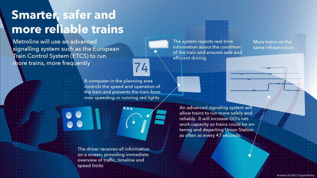 How advanced signalling technology will bring more frequent GO Train service to Ontario