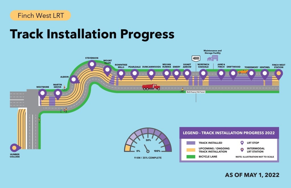 Track installation marks major advancement for Finch West LRT project