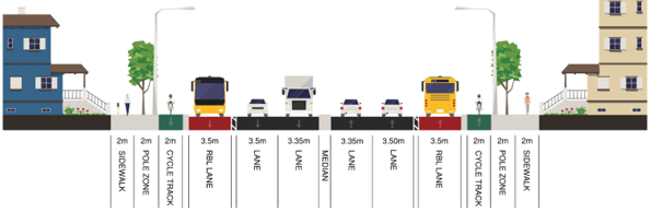 Dundas BRT - Alt 1: Curbside reserved bus lanes