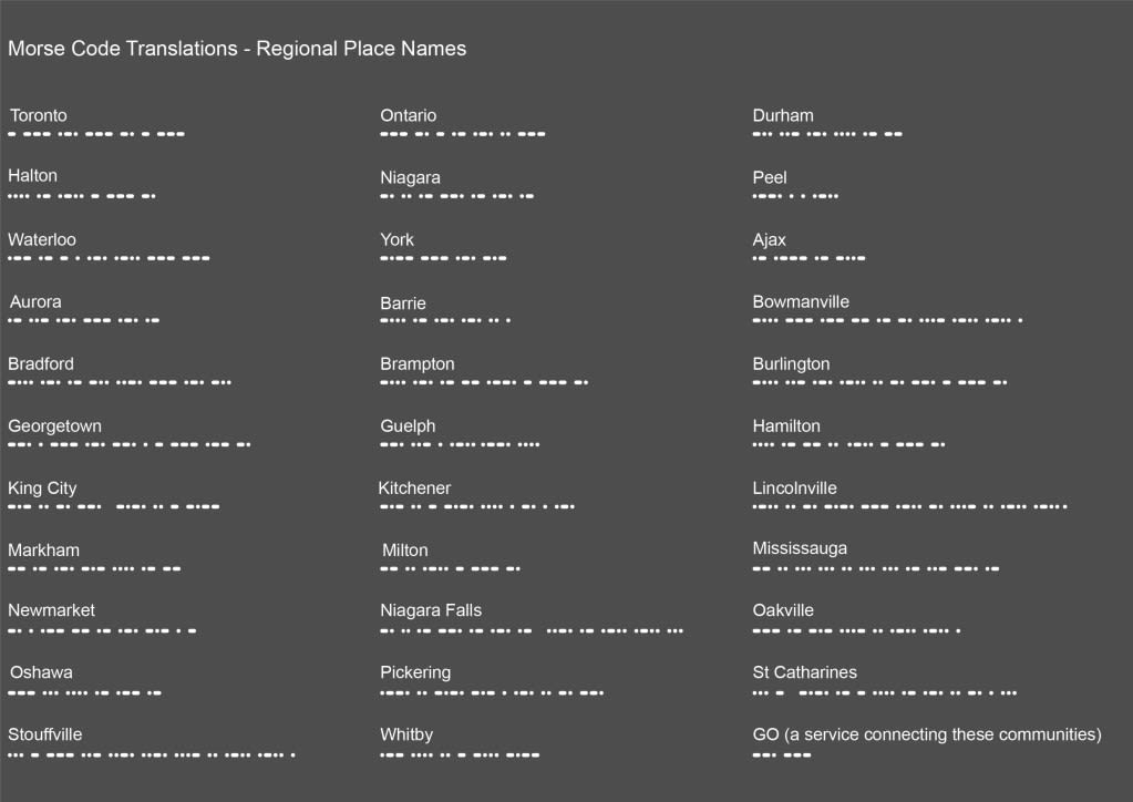 a list of locations with morse code translations