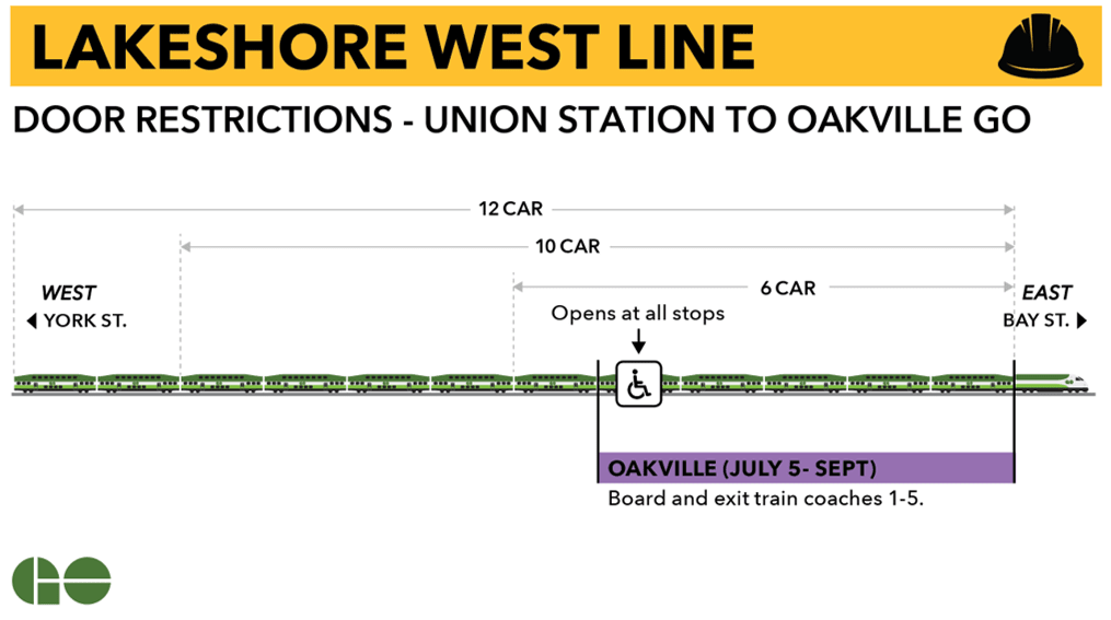 Infographic explaining how the door restrictions work for the Oakville GO platform construction