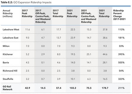Big Read – In-depth look into the bright future of transit in the GTA