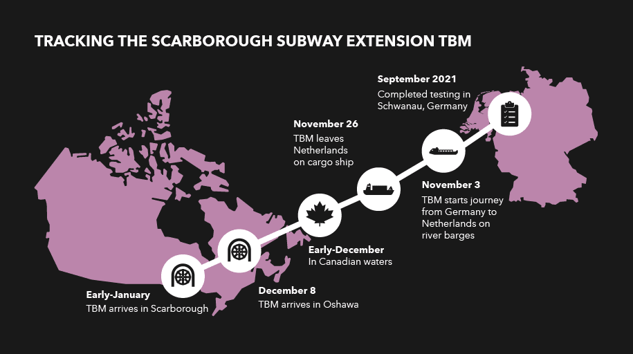 SSE TBM tracker