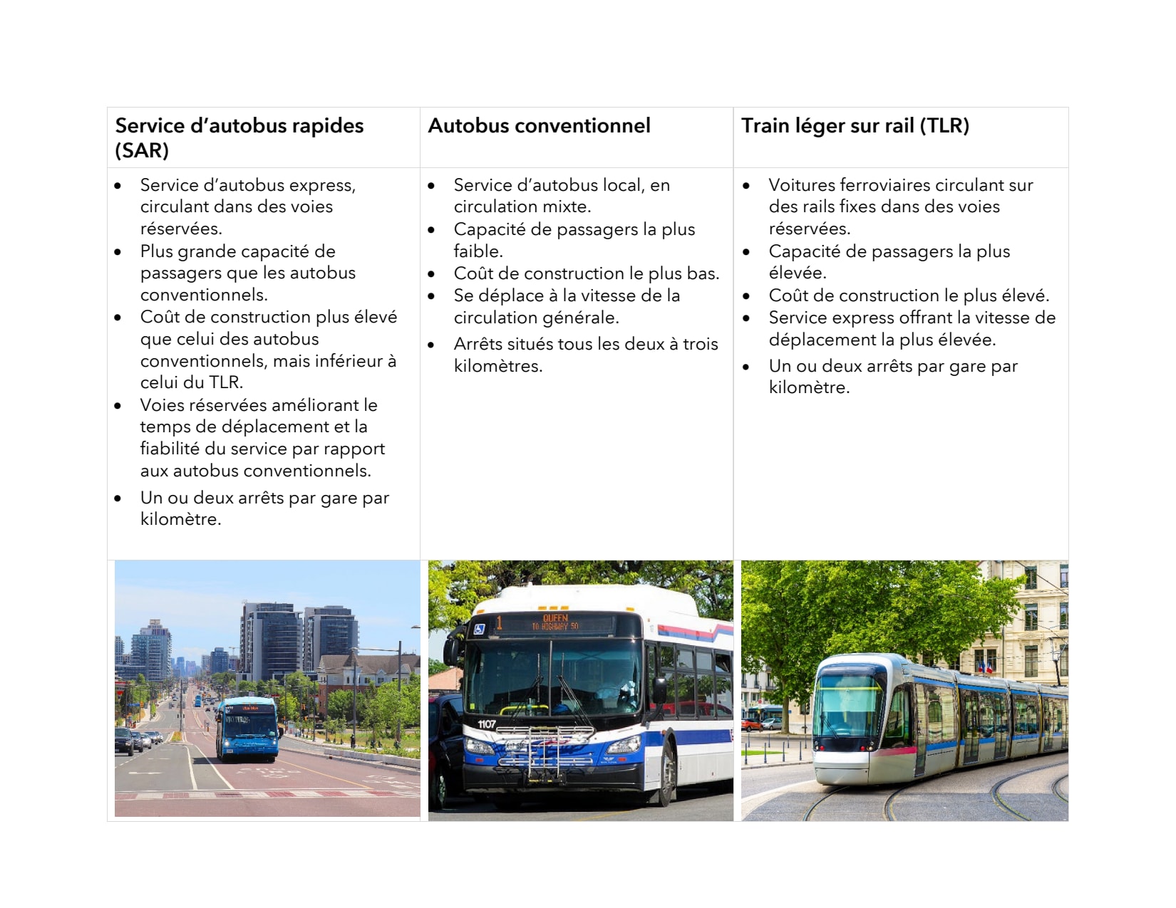 Comparaison du réseau de transport en commun de surface