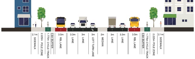 Dundas BRT - TO Alt 3 Curbside reversed bus lanes