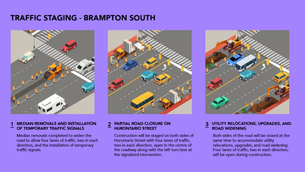 Next phase of Hurontario LRT construction set to begin in Brampton
