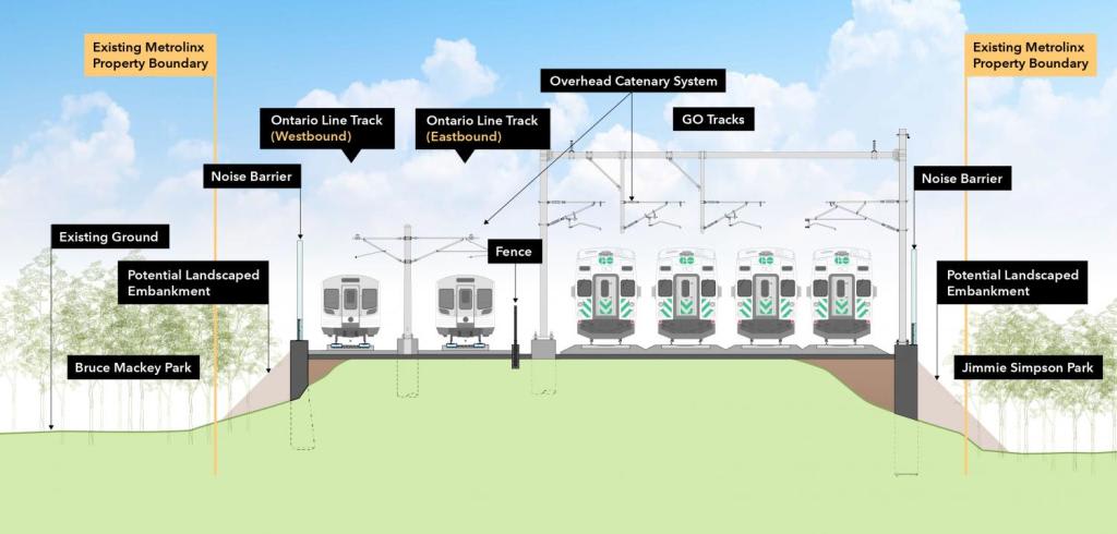 a cross section of how the tracks will look.