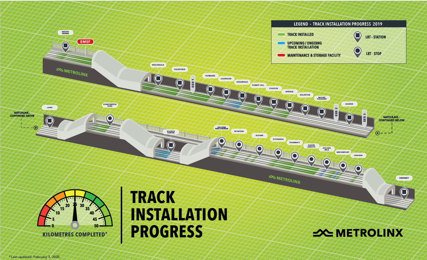 Crosstown track progress Feb 6
