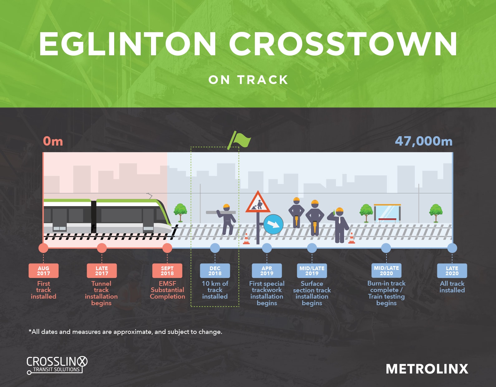 CTS_Track Infographic