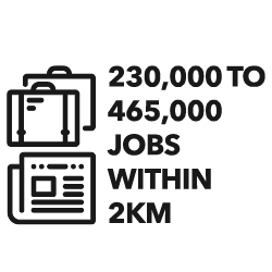 230,000 to 465,000 jobs within 2 km