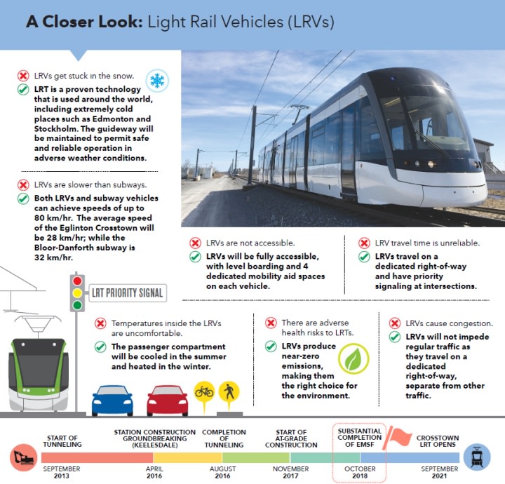 Light rail vehicles are being tested, and we can finally show you how they look while on the move.