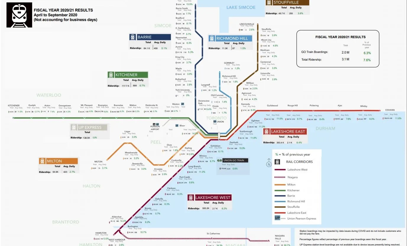 The transit agency has published the first ridership map since the start of the pandemic.