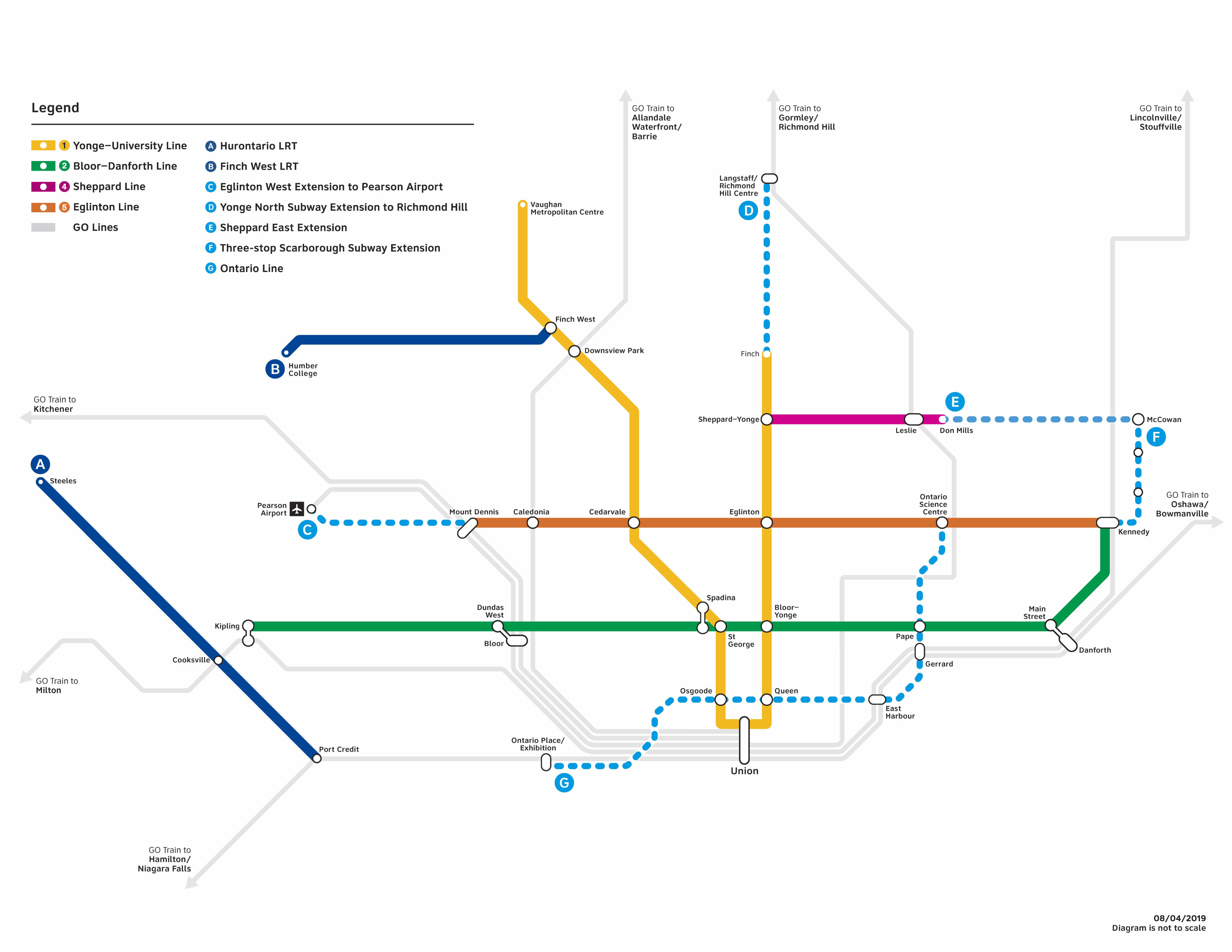 Network Diagram