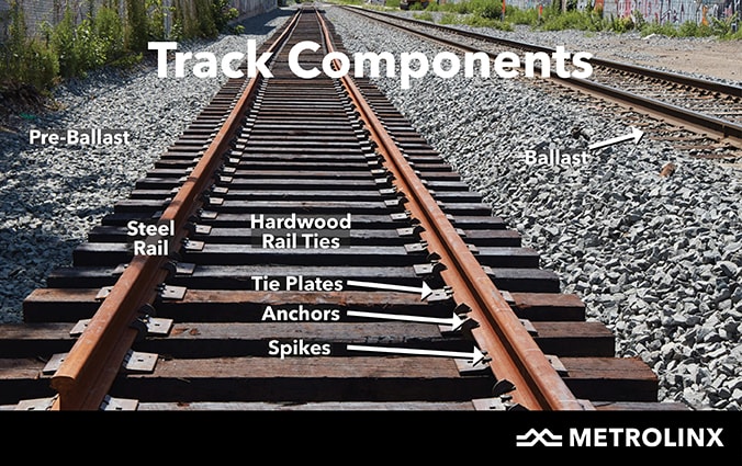 A closer look at the track components for the temporary diversion track, including the pre-ballas...