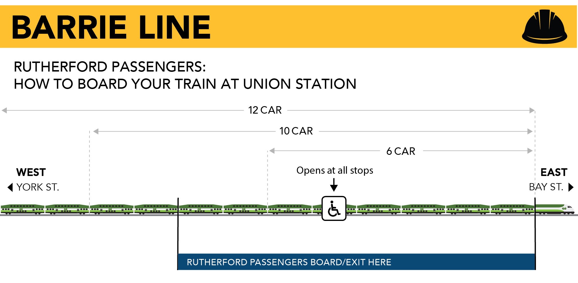 Graphic showing customers where they can board the GO Train and deboard at Rutherford GO station ...