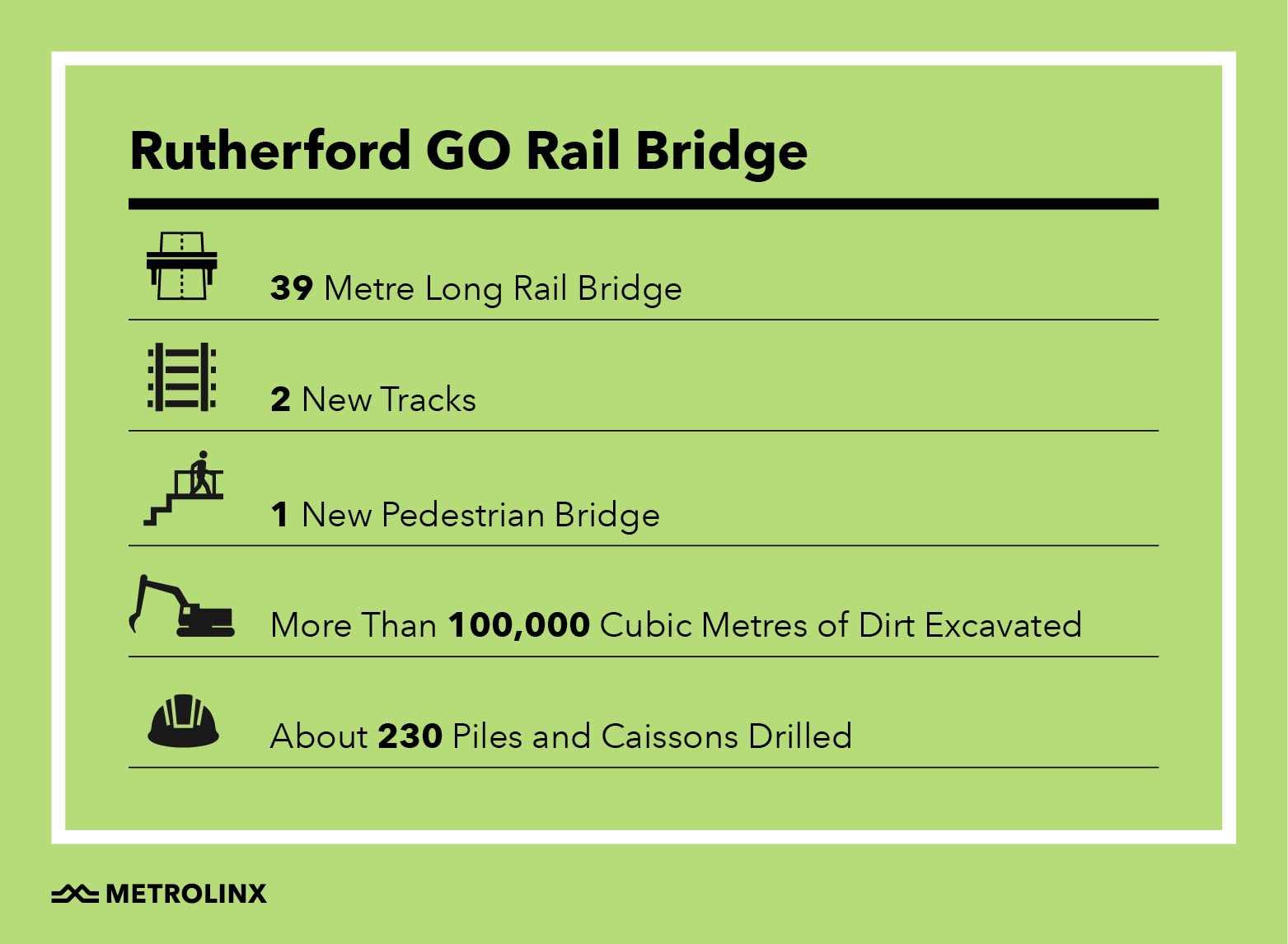 RutherfordGO-Infographic-RailBridge-v3