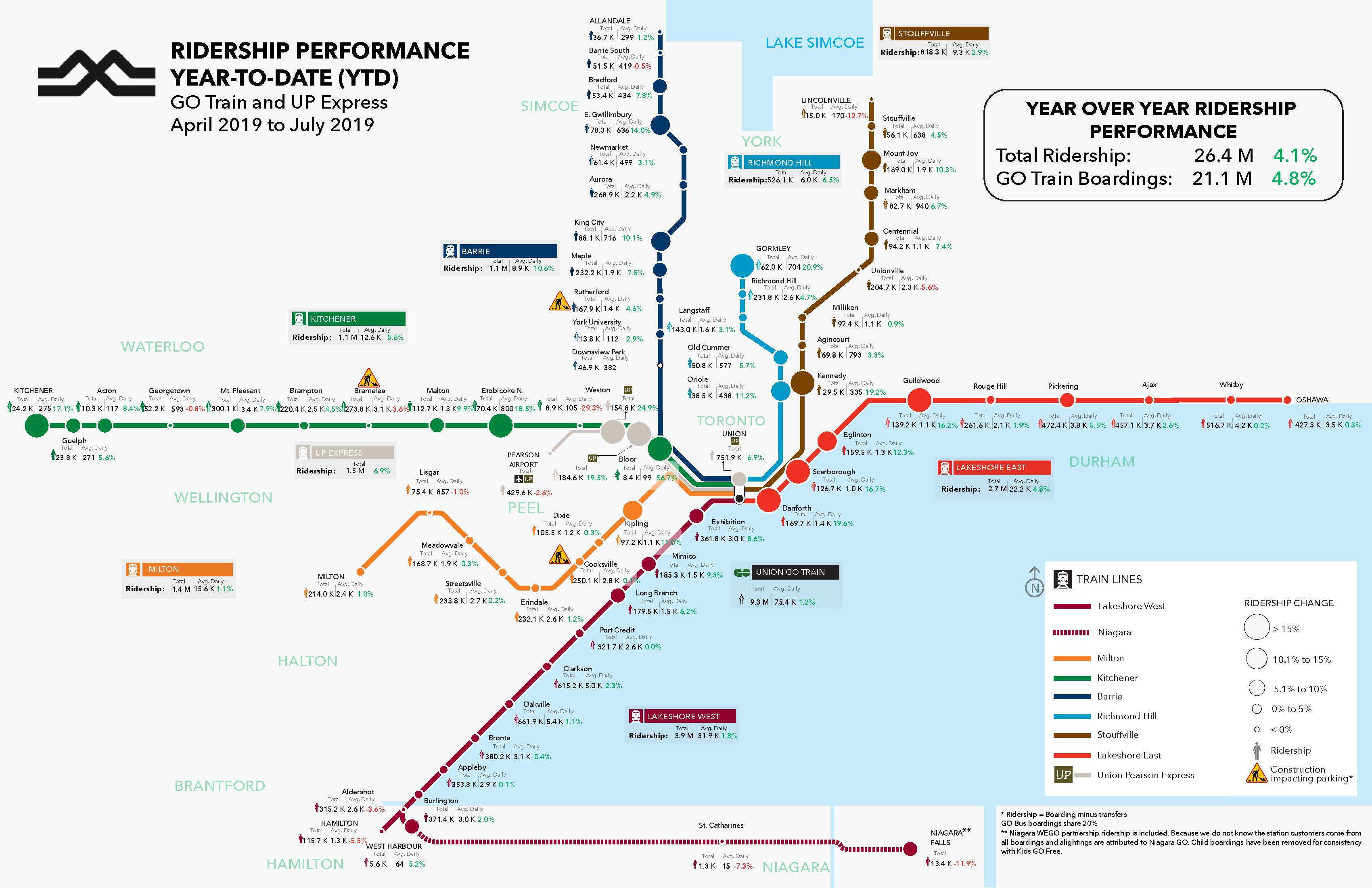 the ridership map.