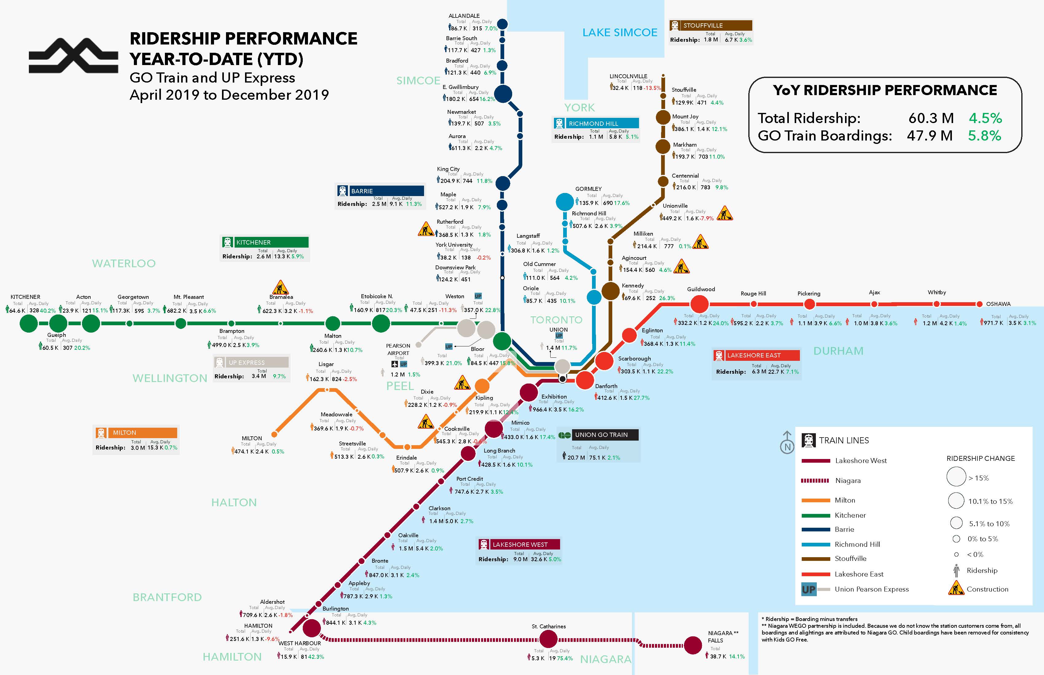 the ridership map and the detailed numbers.