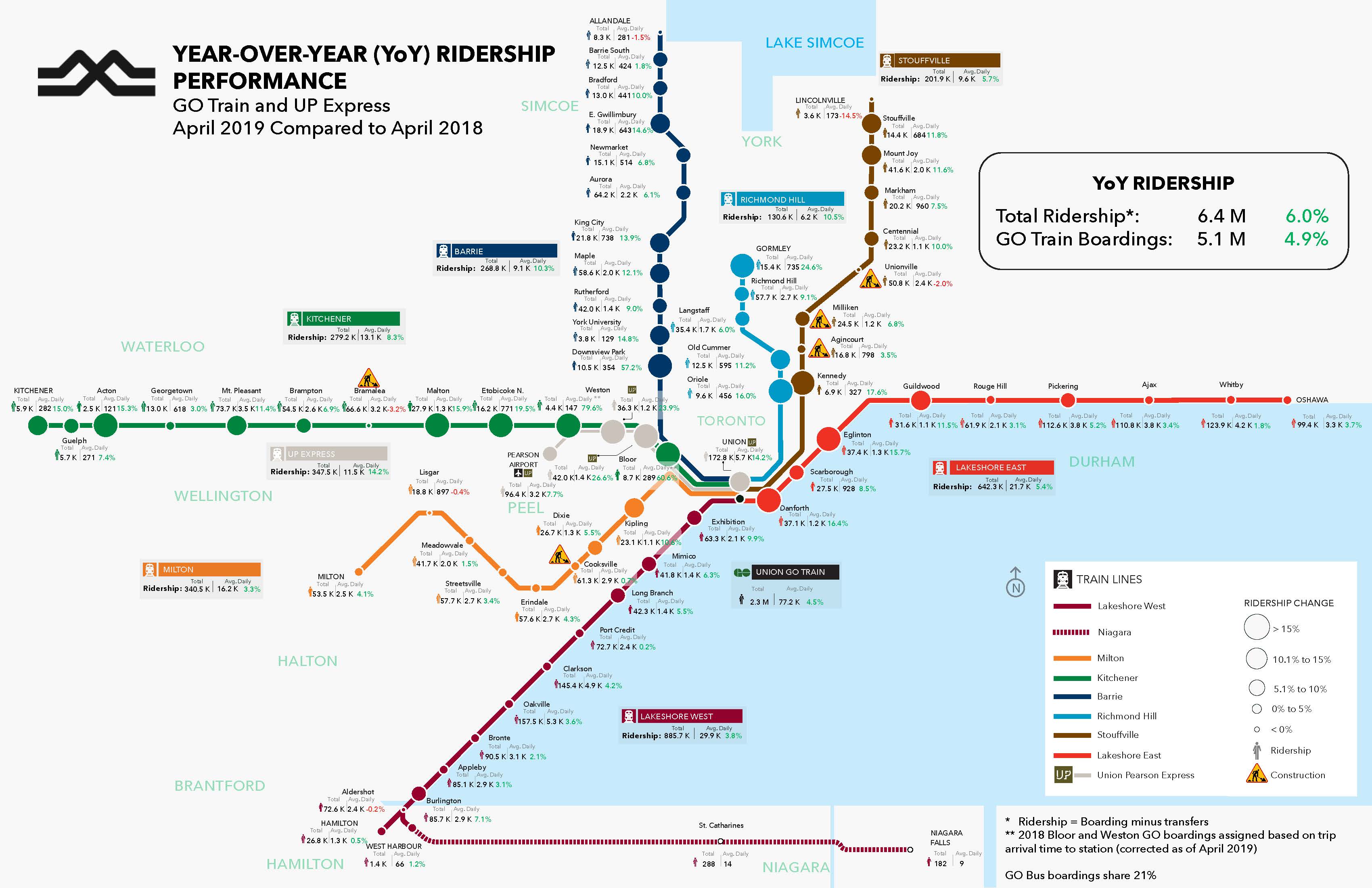 Show a map with breakdowns of ridership numbers.