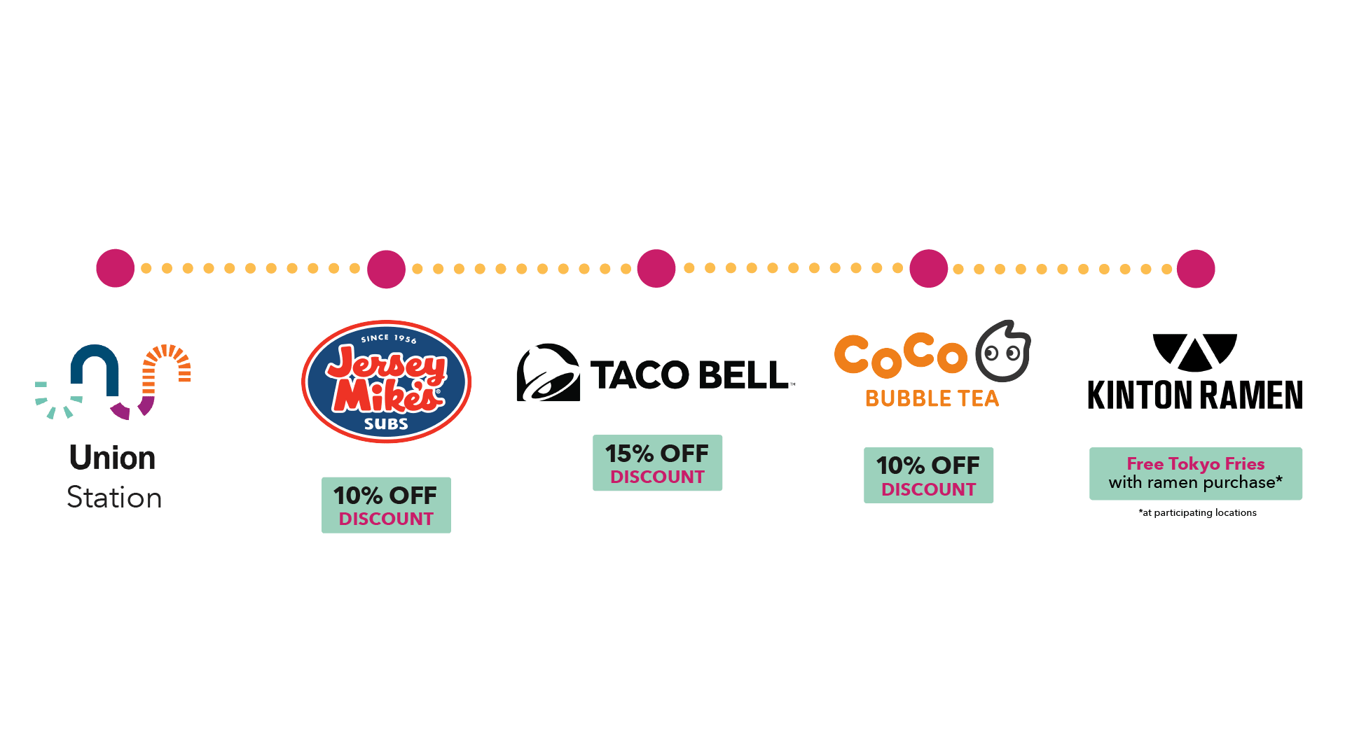 Long Layover Partner Promos