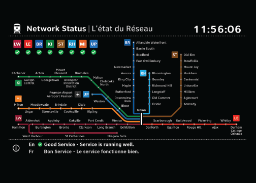 Network Service Status Board Screen