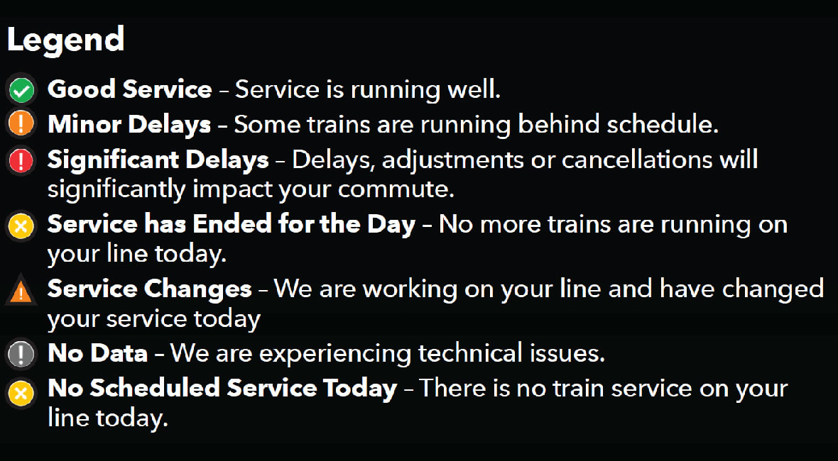 Network Service Status Board Legend - English