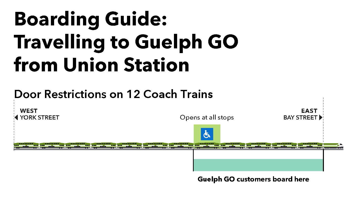 Guelph GO - Station Maps