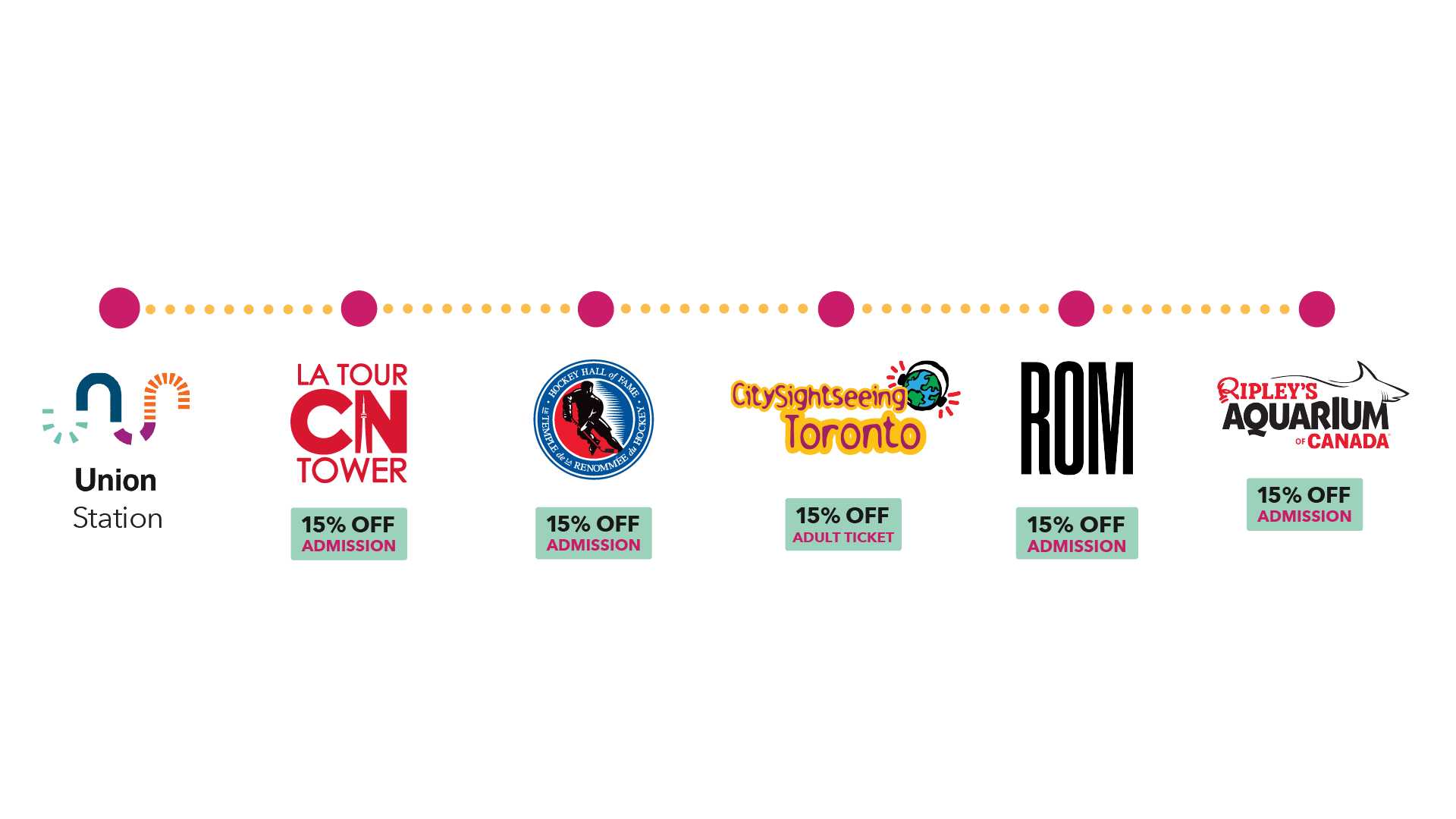 Long Layover Partner Promos