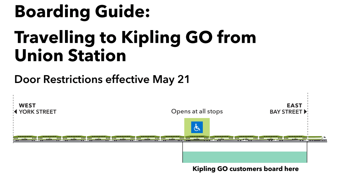 Kipling May 21 boarding guide