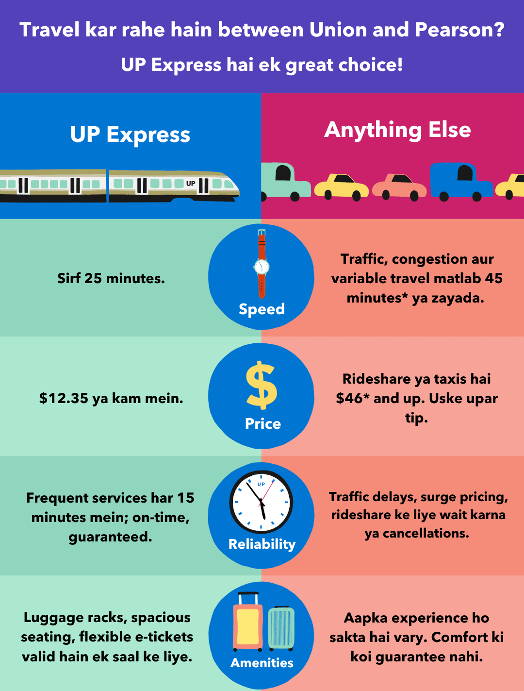 Travel kar rahe hain between Union and Pearson? UP Express hai ek great choice!
